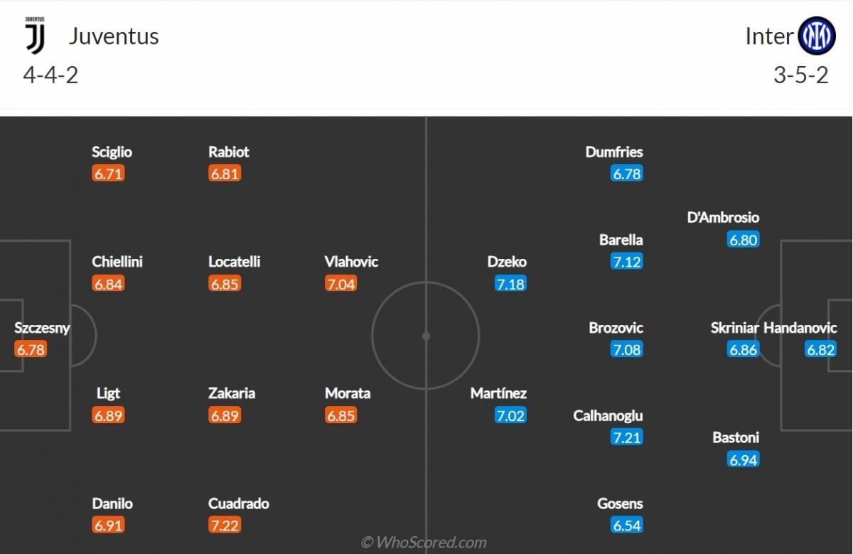 Pha bóng quyết định giúp Inter Milan giành chiến thắng quan trọng trước Juventus trong trận Derby d'Italia căng thẳng tại Serie A 2021-2022