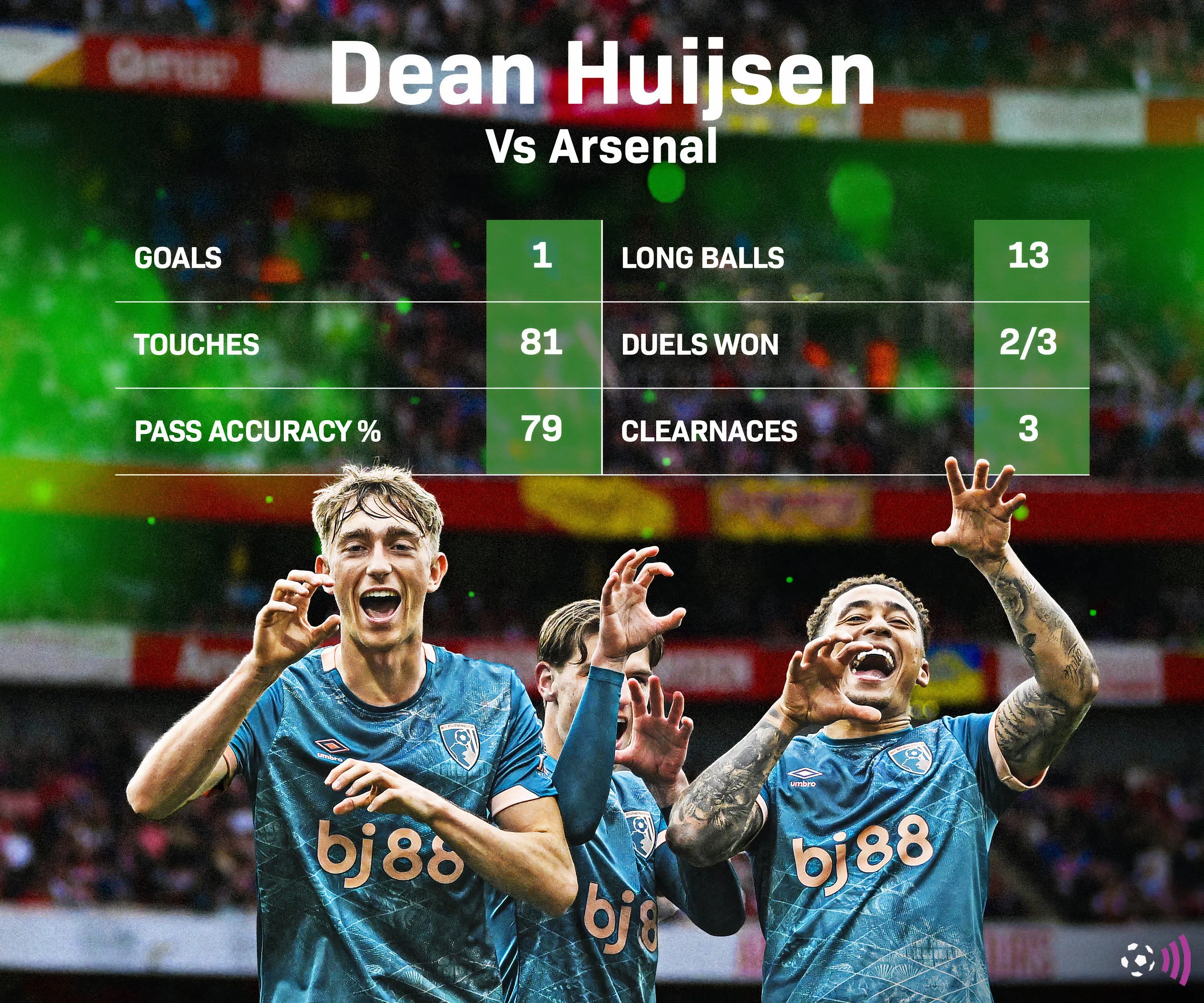 Thống kê ấn tượng của Dean Huijsen trong trận đấu với Arsenal