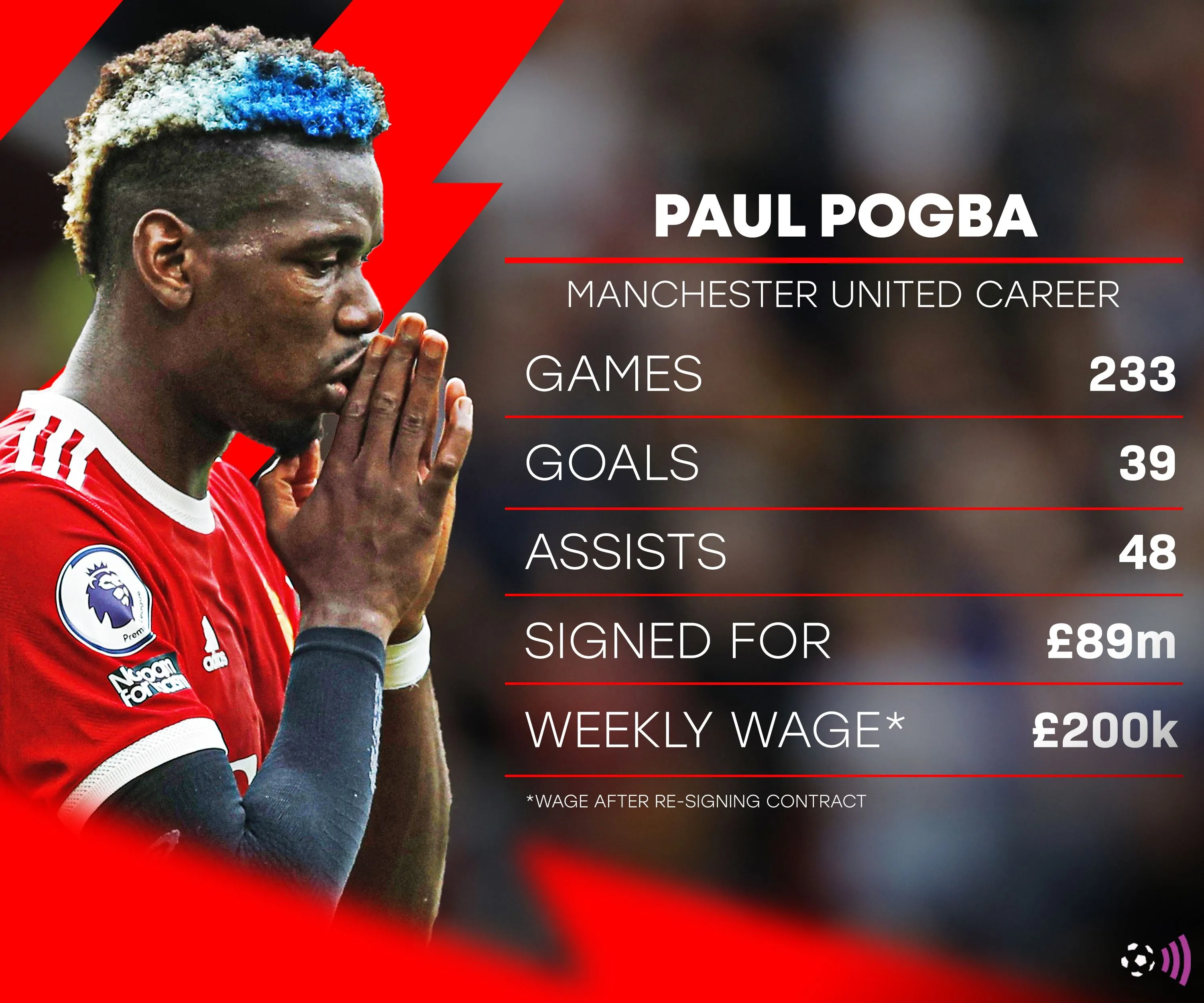 Thống kê sự nghiệp của Paul Pogba tại Manchester United