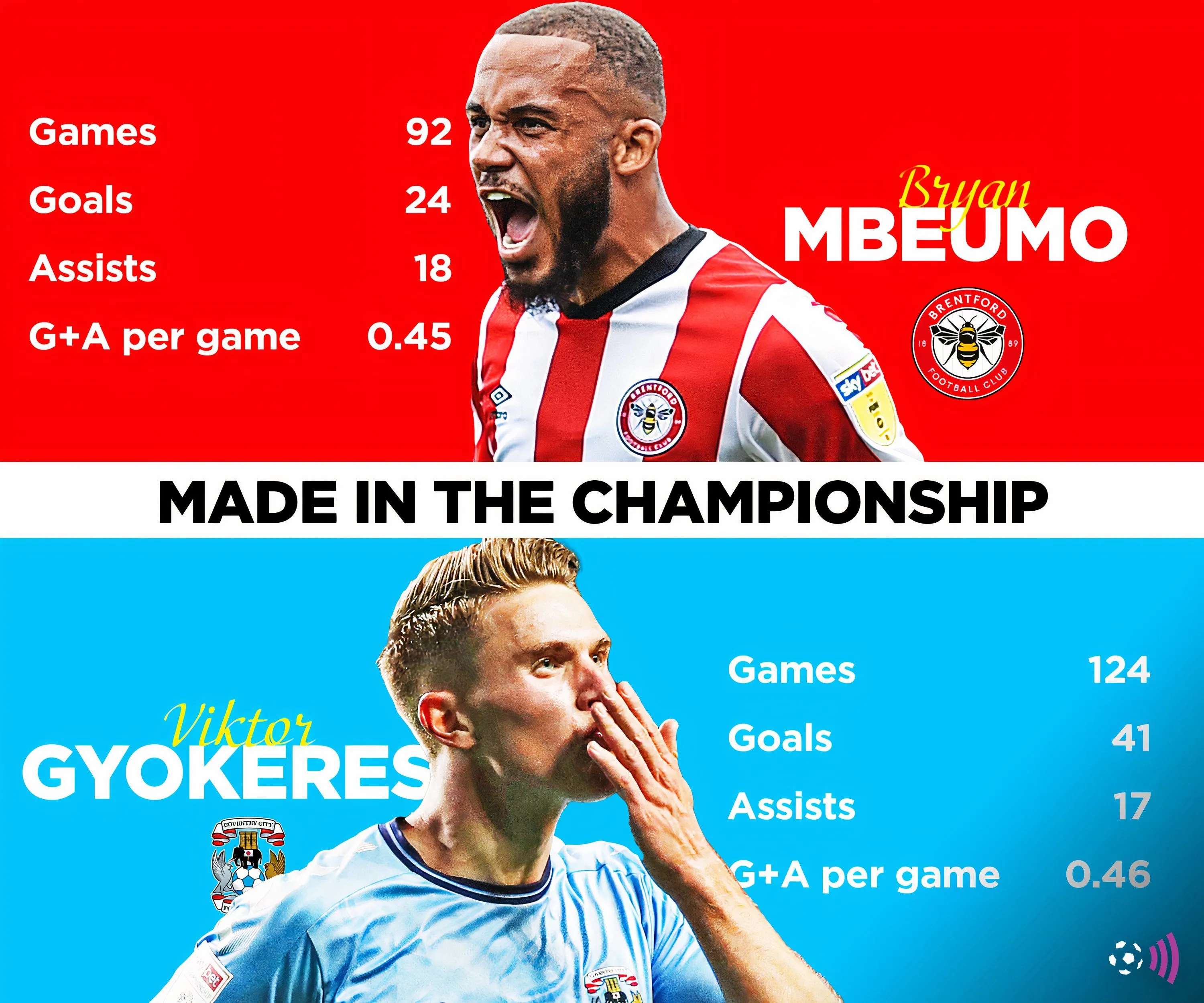Bryan Mbeumo (trái) và Viktor Gyokeres (phải), hai mục tiêu chuyển nhượng tiềm năng của Manchester United