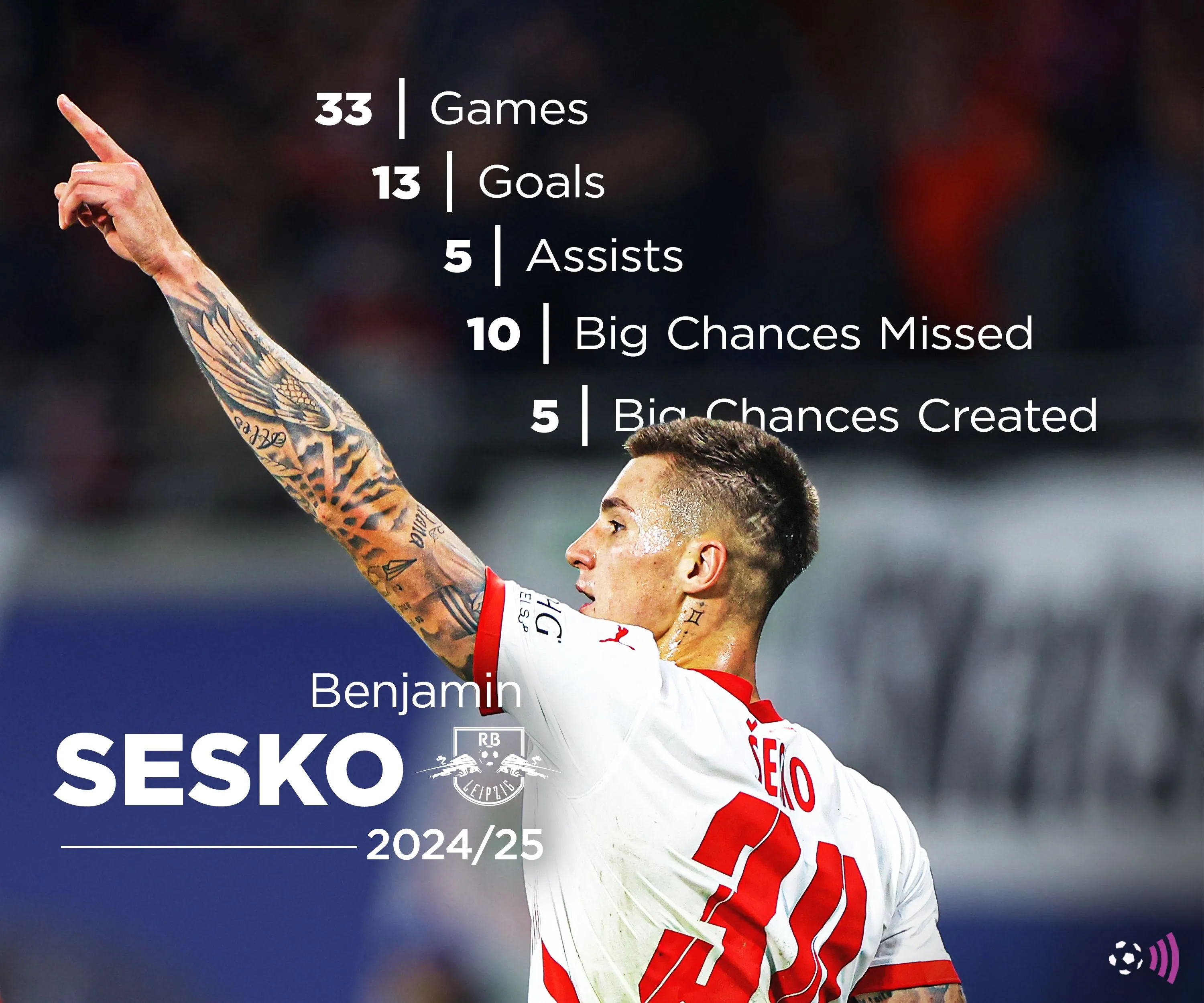 Thống kê mùa giải 2024-25 của Benjamin Sesko, tiền đạo được liên hệ với Manchester United.