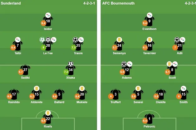 Đội hình ra sân của hai đội.