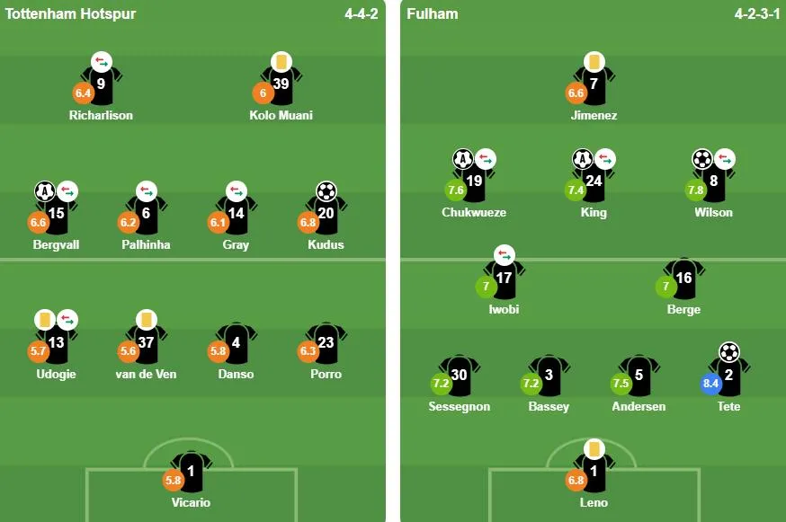 Đội hình xuất phát của Tottenham và Fulham. Ảnh: BongDa.com.vn.